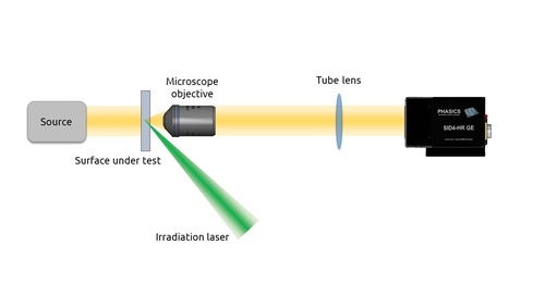 Inline measurement configuration in transmission - SID4 is integrated on a transmission  microscope