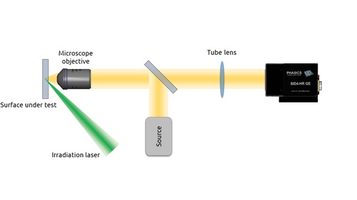 Inline measurement configuration in reflection SID4 is integrated on a reflective microscope